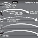 한국이 만들 수 있게된, 대륙간 탄도미사일 이미지