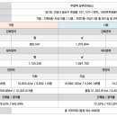 삼부 르네상스 네이버블로그