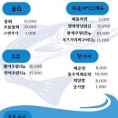 삼부자활어시장 이미지