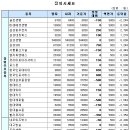 디엠씨에이치 이데일리