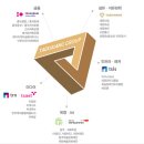 (유)태광산업 이미지