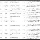 한숲 골프존파크 이미지