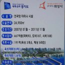 경기국제보트쇼 및 세계요트대회 &#34;전곡항 스케치와 국화도 팸투어&#34; 이미지