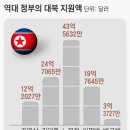 혜성공조 이미지