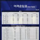 부산역(기차) 이미지