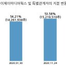 (주)제이제이미디어웍스 국민일보