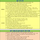 제20회 테니스마일 오픈 남자단식 신인그룹(25년 11월 7일 금요일)32드로 이미지