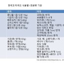 명과일 이미지