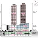 서울 동북부권 랜드마크 아파트,분양가㎡당 평균 649만원 (평당2천141만원) 이미지