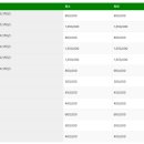 관저벧엘치과의원 이미지