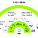 에이아이 주식회사 네이버블로그