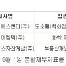 (주)에스앤디홀딩스 이미지