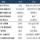 구단주 이미지