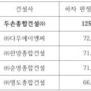 ㈜지우건설 이미지