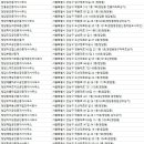 주식회사셀럽홈즈부동산중개법인 | 청담동 부동산
