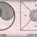 제2계명강해(26)-한국 성도들의 미신행위_풍수지리 이미지