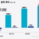 에스티식품 이미지