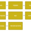 소솜피부과 - 수원시 팔달구 | 소솜피부과