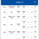 외국인주민지원본부 화장실 | GH 행복주택 청년 1인 가구 44형 당첨 후기｜경쟁률·예비번호·발표 과정 정리