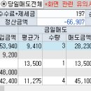 디와이에스피