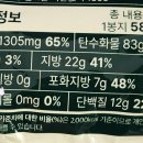 (주)나면 서산공장