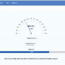 한울빛도서관 | 상냥한 주디님 강의후기 (도서관 수업업) 강의 듣는 동안 따라했더니 준최3에서 준최5로!