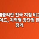 광산 친환경대중골프장 | 에콜리안 전국 지점 비교 가이드, 지역별 장단점 완벽 정리