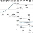 &#39;특허 전쟁&#39; 대한민국의 대반격 이미지