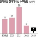 한화오션(주) 이미지