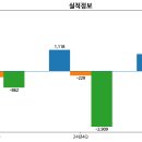 세미파이브