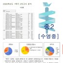 부산수영중학교 이미지