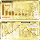 불확실한 세계 경제…金 투자 ‘열풍’ 이미지
