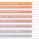 (주)티앤비테크놀리지