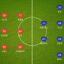 [챔피언스리그] 2016년 12월 08일 클럽 브뤼헤KV vs FC 코펜하겐 ＜축구분석＞ 이미지