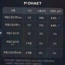 상훈개발태양광발전소 | 태양광투자, 모햇 태양광발전사업 구조를 공식 정보로 확인하는 후기