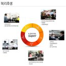 롯데쇼핑롯데슈퍼주 이미지