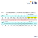 신진운수(자) 이미지