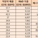 트럼프가 찍은 주식은 모두 독점, 우량주 이미지