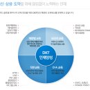 디케이티 채용 :: 디케이티 경력 및 신입사원 모집(~04/27) 이미지