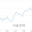 (주)코엔터테인먼트 서울경제