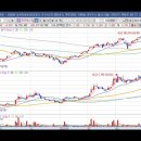 [모아데이타] 2023년 9월 21일 모아데이타(288980)분석, 투자전략 이미지