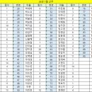 26년 1월 근무횟수 02/04 18시까지 댓글바람 이미지
