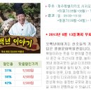 오백년이야기 이미지