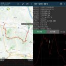 조망이 뛰어난 보련산과 국망산 이미지