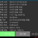 전등사(동문) 이미지
