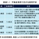 세계경제 최대 리스크, 중국의 감속이 시작됐다! 이코노미스트가 지적한 '중국은 일본의 잃어버린 30년을 따라간다' '공산당 간부, 활로 이미지