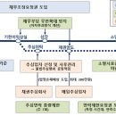 22.12.13 개인채무자와 채권금융회사간 권리‧의무의 균형을 위한 ｢개인금융채권의 관리 및 개인금융채무자의 보호에 관한 법률｣ 제정안 이미지