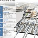 서울 삼성역과 봉은사역을 잇는 영동대로 지하에 복합환승센터가 조성된다. 이미지