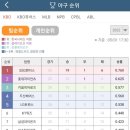 2022 KBO 리그순위 이미지