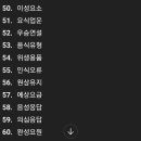 챗지피티로 컴백초성 맞추기 이미지